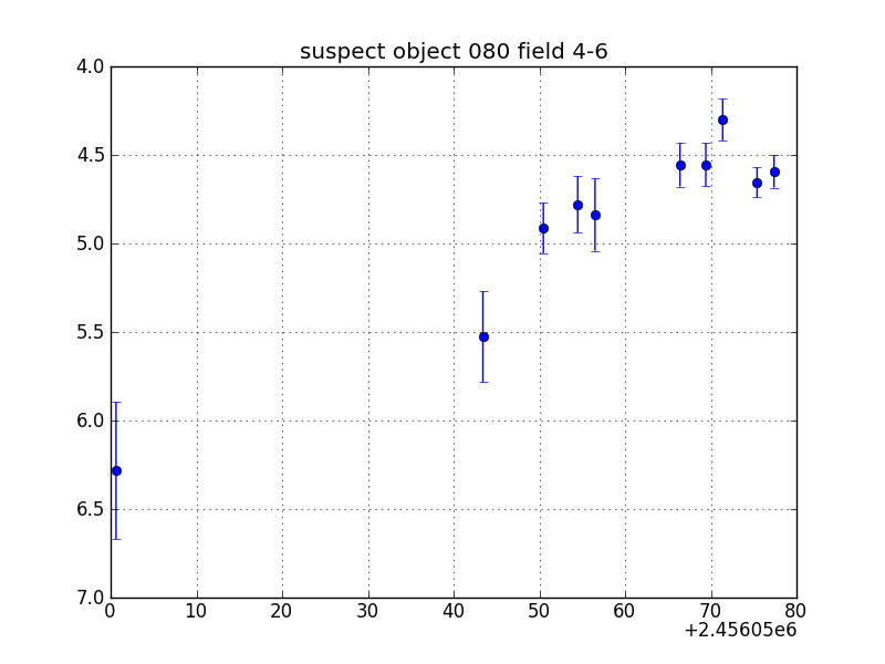 no plot available, curve is too noisy